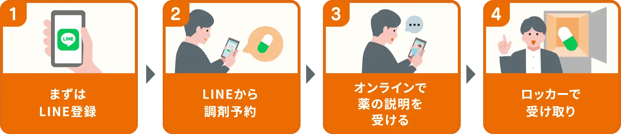 オンライン調剤STEP